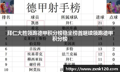 拜仁大胜领跑德甲积分榜稳坐榜首继续领跑德甲积分榜
