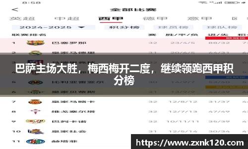 巴萨主场大胜，梅西梅开二度，继续领跑西甲积分榜