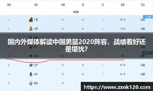 国内外媒体解读中国男篮2020阵容，战绩看好还是堪忧？